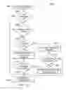 Fig. 07 - Requesting system information