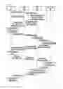 Fig. 10 - Method for performing multiple authentications within service registration procedure