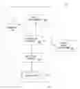 Fig. 01 - Smart management of mobile applications based on visual recognition
