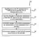 Fig. 01 - Methods for compression and decompression of headers of internet protocol packets, devices, computer programs and computer program products