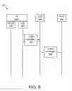 Fig. 07 - Offload bearing in a wireless communication system