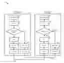 Fig. 01 - PDCP status reporting for multi-RAT offloading