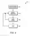 Fig. 05 - Method and apparatus for operating a device on a licensed spectrum and an unlicensed spectrum
