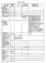 Fig. 20 - METHOD AND APPARATUS FOR INTERFACING AMONG MOBILE TERMINAL, BASE STATION AND CORE NETWORK IN MOBILE TELECOMMUNICATIONS SYSTEM