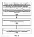 Fig. 16 - Handover for UE with V2X service