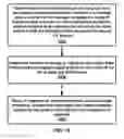 Fig. 20 - Handover for UE with V2X service