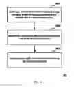 Fig. 06 - Method and apparatus for communication over network slices in wireless communication systems