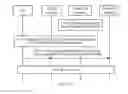 Fig. 08 - Method and system for transferring user equipment in mobile communication system