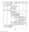 Fig. 22 - Method and system for transferring user equipment in mobile communication system