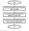Fig. 01 - Indicating channel usage in wireless network
