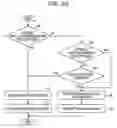 Fig. 33 - METHOD, COMMUNICATION DEVICE AND COMMUNICATION SYSTEM