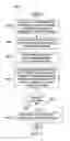 Fig. 09 - Method of Operating Uplink Beacons to Support Inter-Frequency Mobility