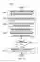 Fig. 12 - Method of Operating Uplink Beacons to Support Inter-Frequency Mobility