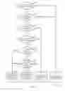 Fig. 07 - SIGNAL BARRING OF DELAY TOLERANT ACCESS
