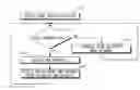 Fig. 01 - Device, system and method of quasi-orthogonal multiple access