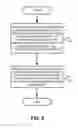 Fig. 06 - Method, apparatus and system with carrier network switching control