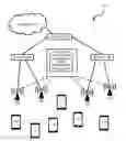 Fig. 01 - WIRELESS ACCESS POINT SELECTION BASED ON SIGNAL-TO-INTERFERENCE-PLUS NOISE RATIO VALUE