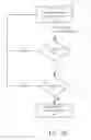 Fig. 09 - Method of Wake-up Signal Transmission and Reception