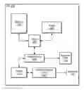 Fig. 01 - User equipment transmit duty cycle control