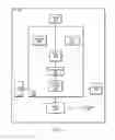 Fig. 03 - User equipment transmit duty cycle control