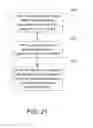 Fig. 22 - Method and system for integrated backhaul and wireless access network