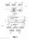 Fig. 02 - Methods and systems for using a multimedia broadcast multicast services bearer