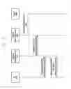 Fig. 07 - Method and apparatus for supporting vehicle to everything service