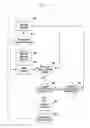 Fig. 35 - Method and apparatus for supporting vehicle to everything service