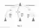 Fig. 06 - Signalling for coordinated multi-point transmission and reception (CoMP)