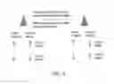 Fig. 07 - Signalling for coordinated multi-point transmission and reception (CoMP)