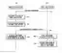 Fig. 01 - Communication system and method for mitigating interference in hierarchical cell structure