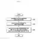 Fig. 06 - Communication system and method for mitigating interference in hierarchical cell structure