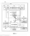 Fig. 04 - Method, device, and system for multi-system priority scan