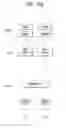 Fig. 16 - Method for performing a logical channel prioritization in a carrier aggregation with at least one scell operating in an unlicensed spectrum and a device therefor