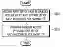 Fig. 01 - METHOD AND APPARATUS FOR CONFIGURING RANDOM ACCESS CHANNEL IN SHORT TTI OR CONTENTION BASED UPLINK TRANSMISSION IN WIRELESS COMMUNICATION SYSTEM