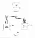 Fig. 04 - Discontinuous reception method, mobile station, base station and wireless communication system