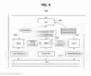Fig. 06 - Operation method of communication node supporting mobility in communication network
