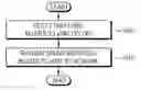 Fig. 01 - Method and apparatus for performing extended DRX operation based on uplink indication in wireless communication system