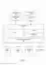 Fig. 02 - Digital control for lighting fixtures