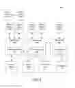 Fig. 04 - Digital control for lighting fixtures