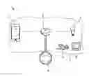 Fig. 01 - Connected device system