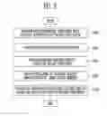 Fig. 13 - Press apparatus and pressing method thereof