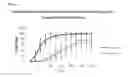 Fig. 02 - Octanoic, nonanoic and decanoic fatty acids with pyrethroid adulticides