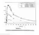 Fig. 03 - Methods of using low-dose doxepin for the improvement of sleep