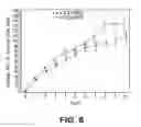 Fig. 07 - Antitumoral use of cabazitaxel