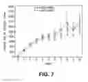 Fig. 08 - Antitumoral use of cabazitaxel