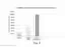 Fig. 05 - CDC7 kinase inhibitors and uses thereof