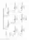 Fig. 09 - CDC7 kinase inhibitors and uses thereof