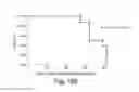 Fig. 20 - CDC7 kinase inhibitors and uses thereof