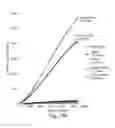 Fig. 32 - CDC7 kinase inhibitors and uses thereof